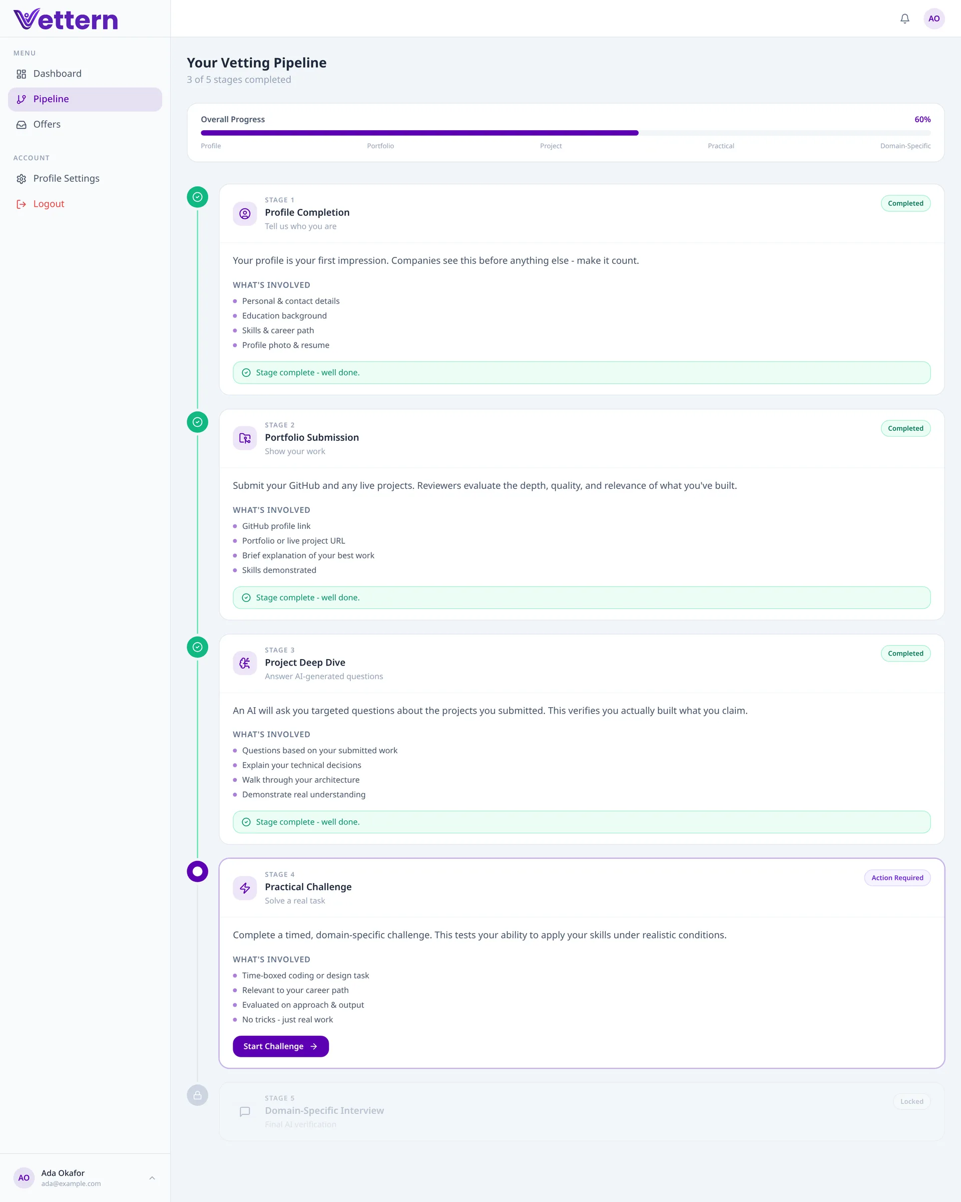Vettern candidate vetting pipeline (sample data)